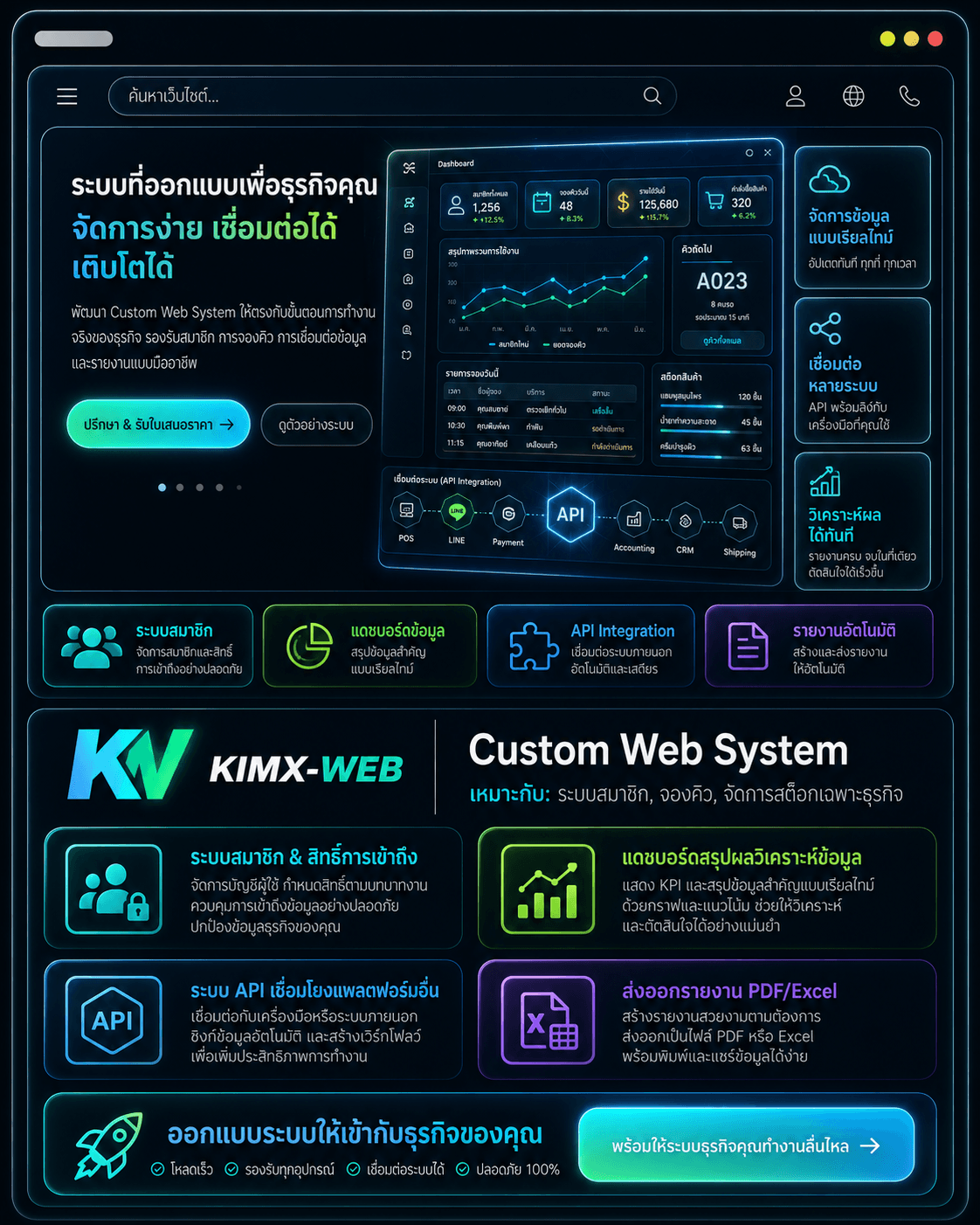 ตัวอย่างผลงาน Custom Web System