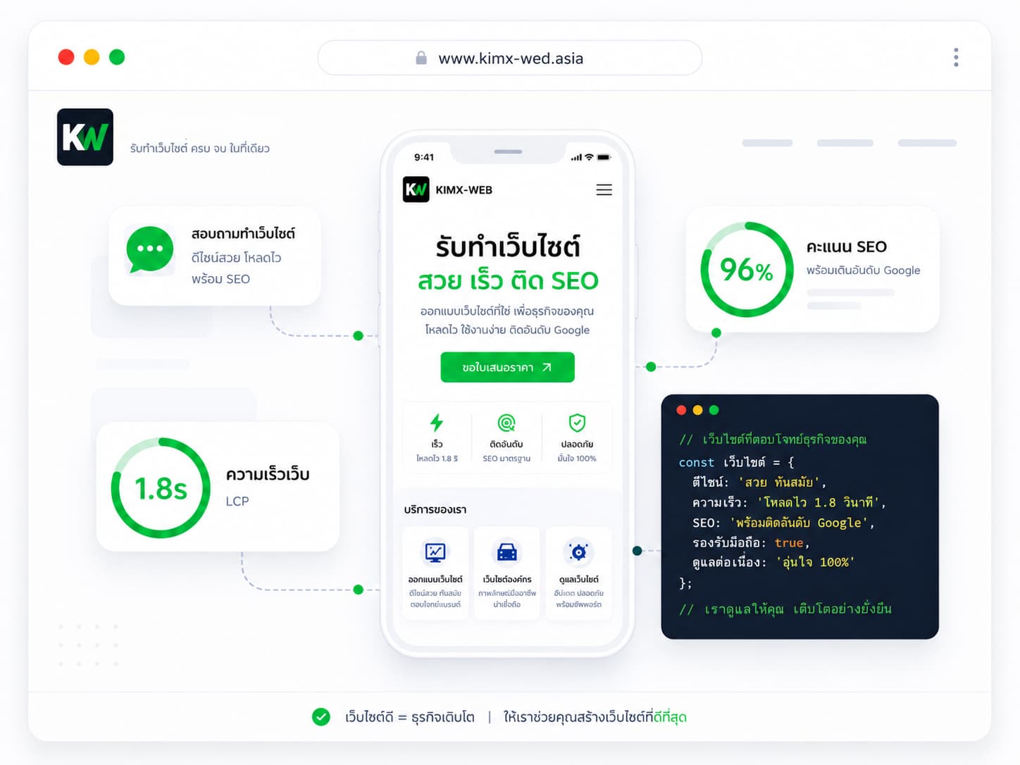 KIMX Web Agency Portfolio